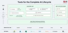 AI 软件开发商 Anaconda 起诉英特尔侵权：许可证到